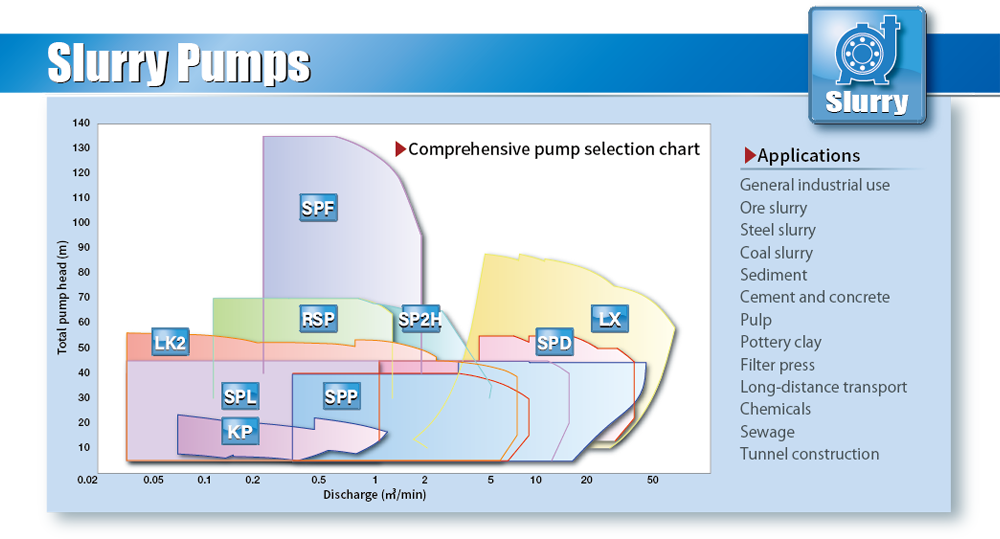 Slurry Pumps