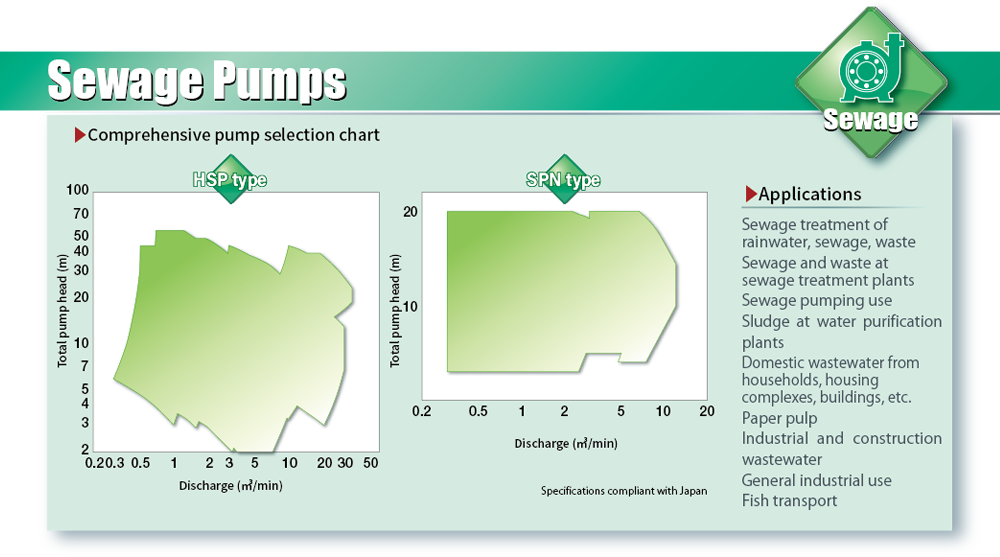 Sewage Pumps