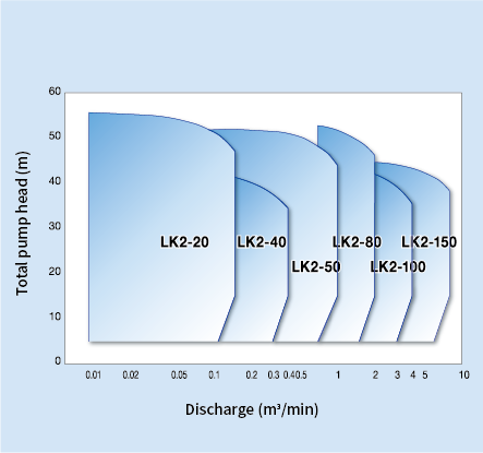 Rubber liner slurry pump1