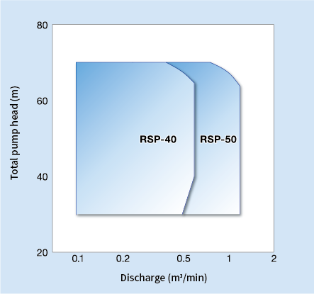 Single-stage high pressure slurry pump (inverse type)1