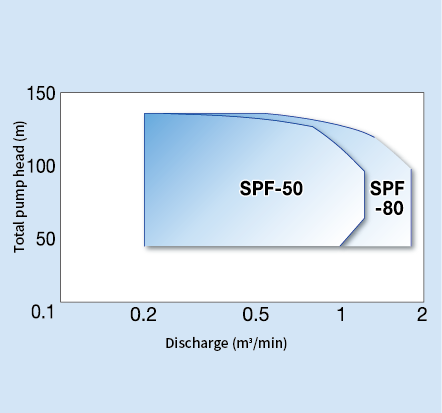 Two-stage high pressure slurry pump1