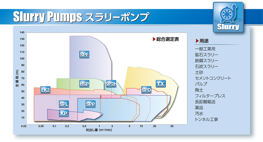 スラリーポンプ