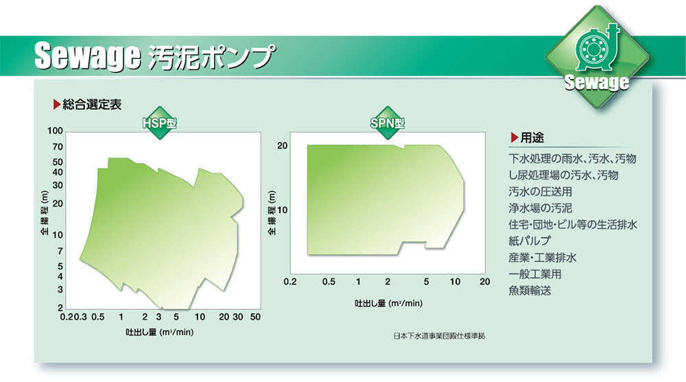 汚泥ポンプ