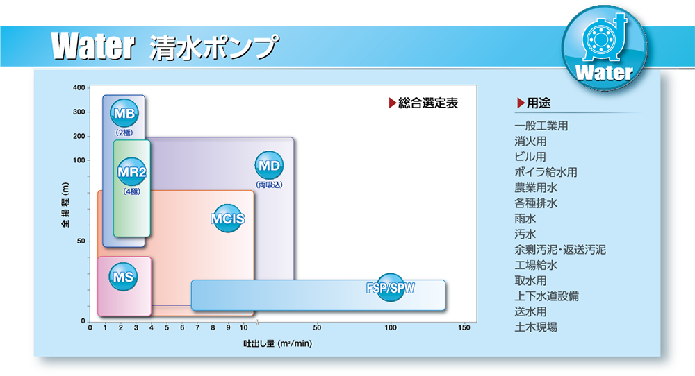 清水ポンプ