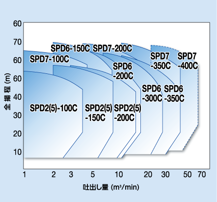 泥水シールド用スラリーポンプ（トンネル工事用）画像1